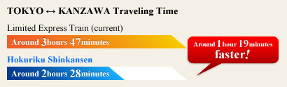 TOKYO - KANZAWA Traveling Time